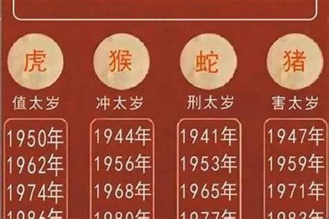 1999年屬虎|属虎的年份有哪几年 属虎的年份对照表